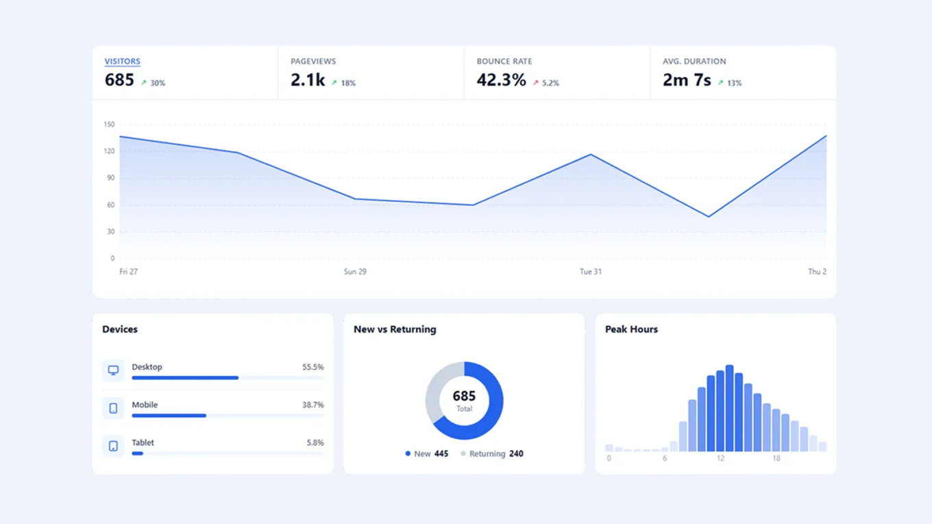 ZenMarkup Privacy Analytics WordPress Plugin