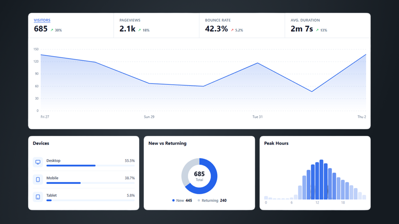 ZenMarkup Privacy Analytics