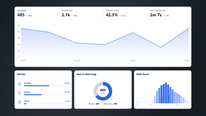 ZenMarkup Privacy Analytics